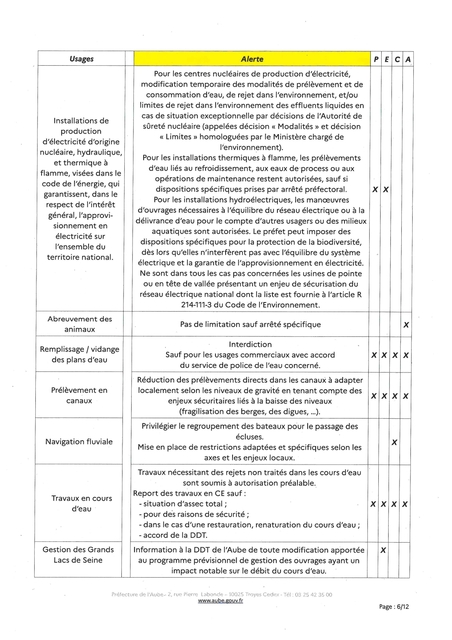 EAU 6